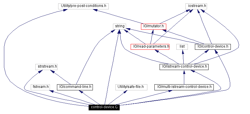 Include dependency graph