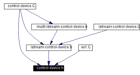 Included by dependency graph