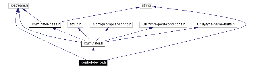 Include dependency graph
