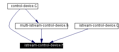 Included by dependency graph