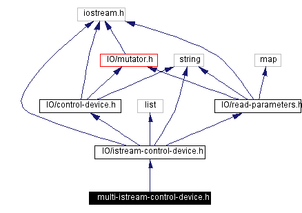Include dependency graph