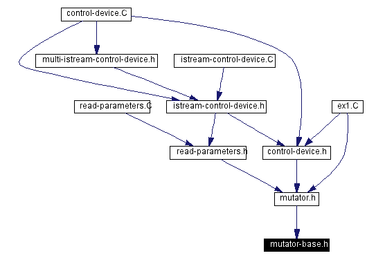 Included by dependency graph