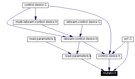 Included by dependency graph