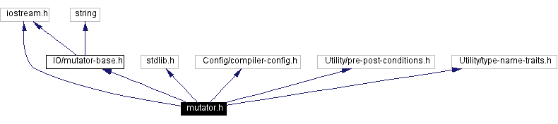 Include dependency graph