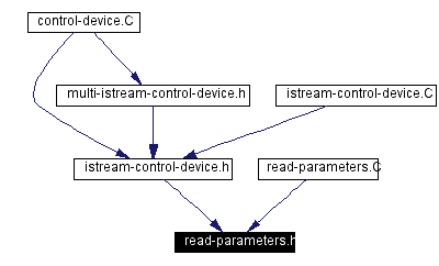 Included by dependency graph