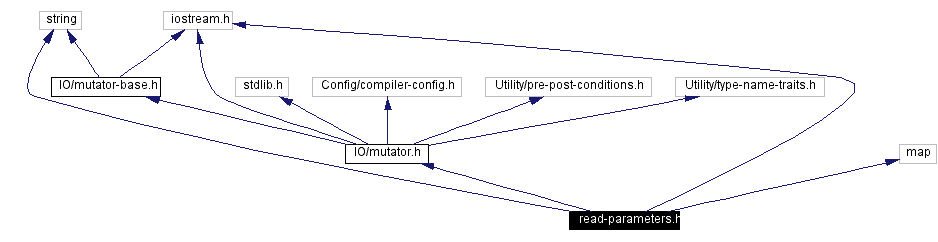Include dependency graph