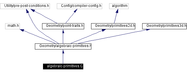 Include dependency graph