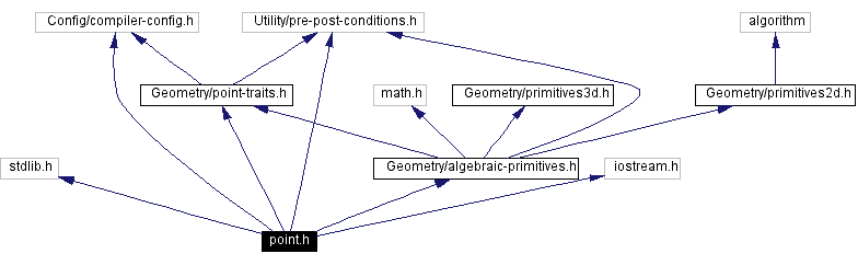Include dependency graph