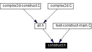 Included by dependency graph
