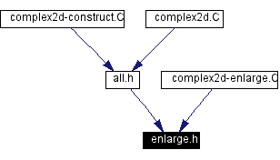 Included by dependency graph