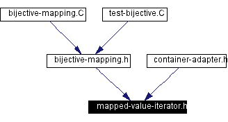Included by dependency graph