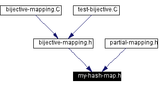 Included by dependency graph
