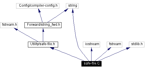 Include dependency graph