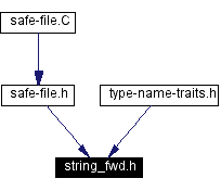 Included by dependency graph
